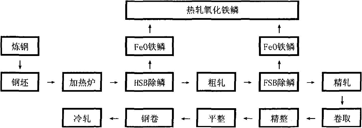 Molten iron desiliconizing reagent and molten iron desiliconizing method