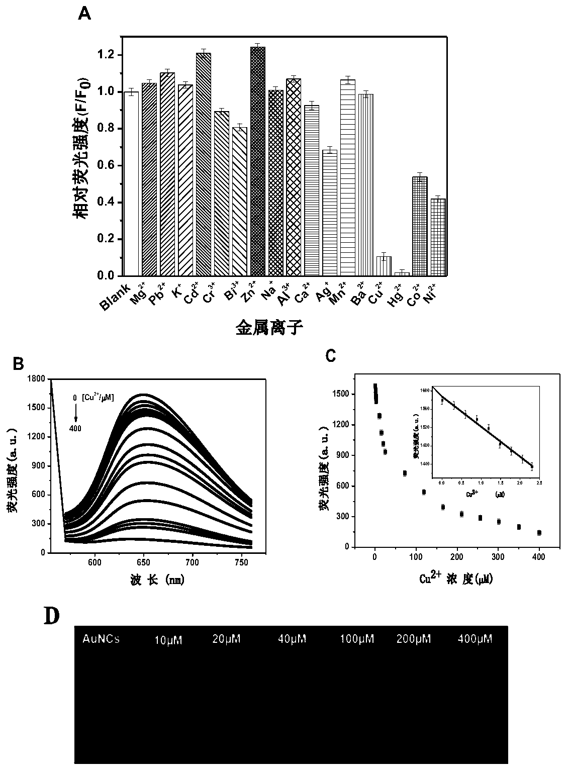 Gold nanocluster using transferrin as template, and preparation method and application thereof