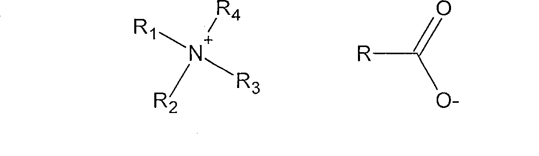 Non-toxic ion liquid its production and use