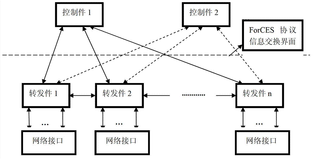 Reliable multicast transmission method for ForCES protocol information