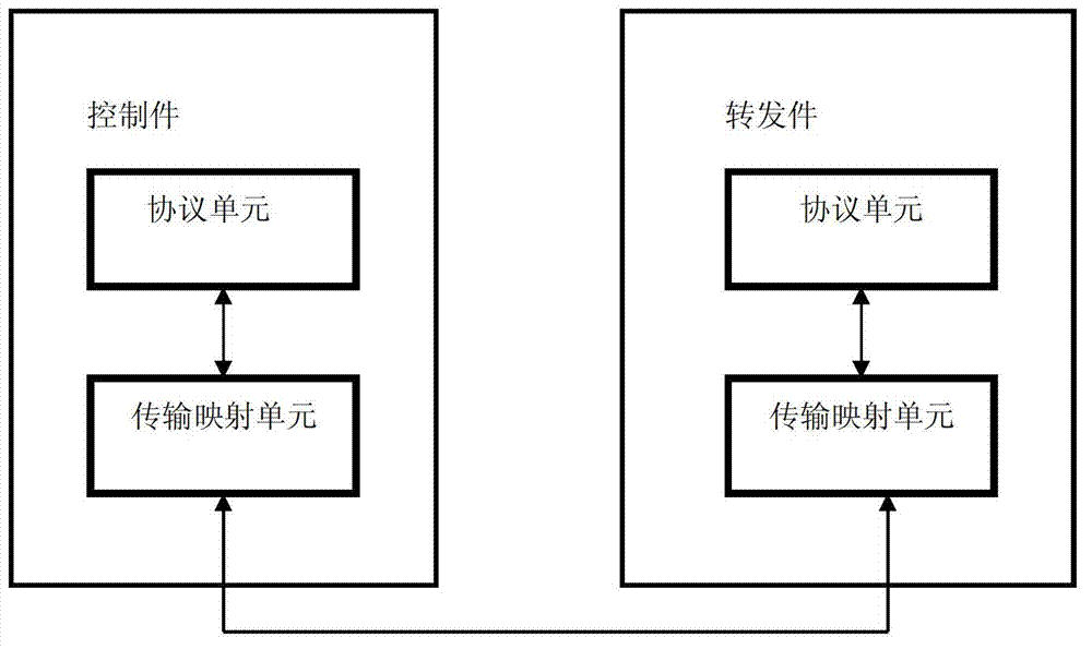 Reliable multicast transmission method for ForCES protocol information