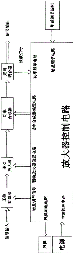 Power amplifier control circuit