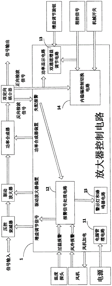 Power amplifier control circuit