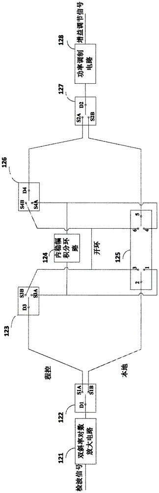 Power amplifier control circuit