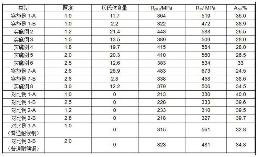 High-strength and high-weather-resistance cold-rolled dual-phase weather-resistant steel and manufacturing method thereof