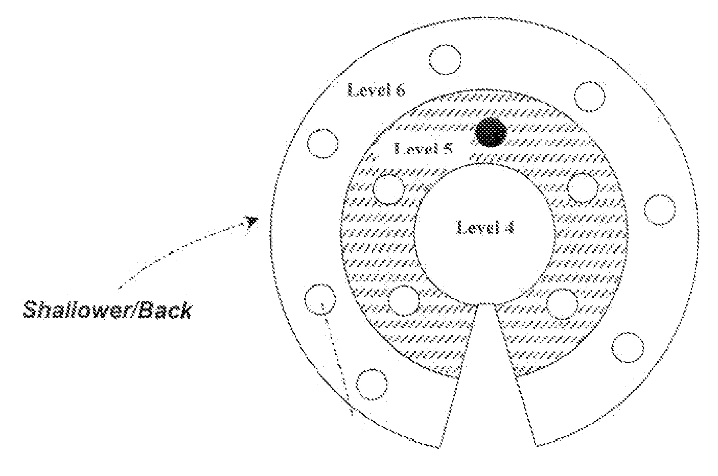 Graphical User Interface Component