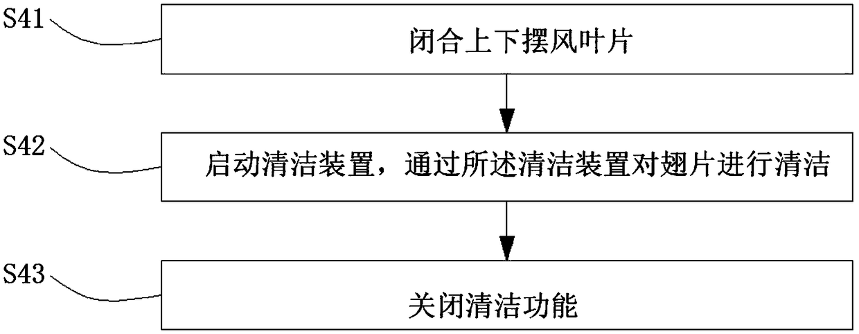 Air conditioner automatic cleaning control method and air conditioner