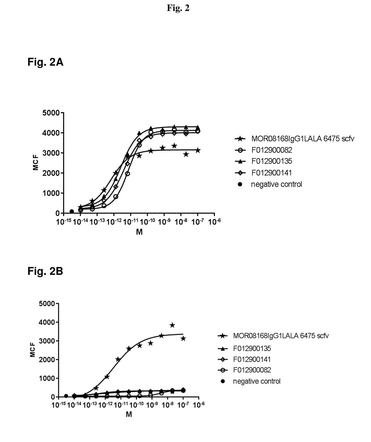 Polypeptides antagonizing wnt signaling in tumor cells