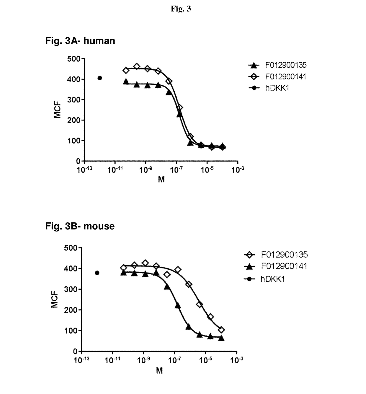 Polypeptides antagonizing wnt signaling in tumor cells