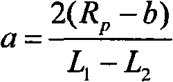 Method for measuring sine signal with high accuracy