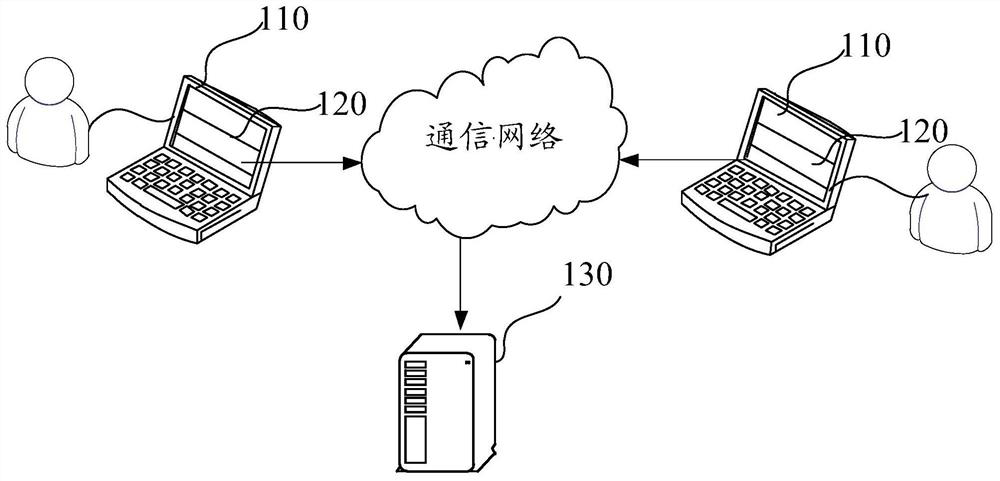 Live broadcast indication information recommendation method and device, equipment and storage medium