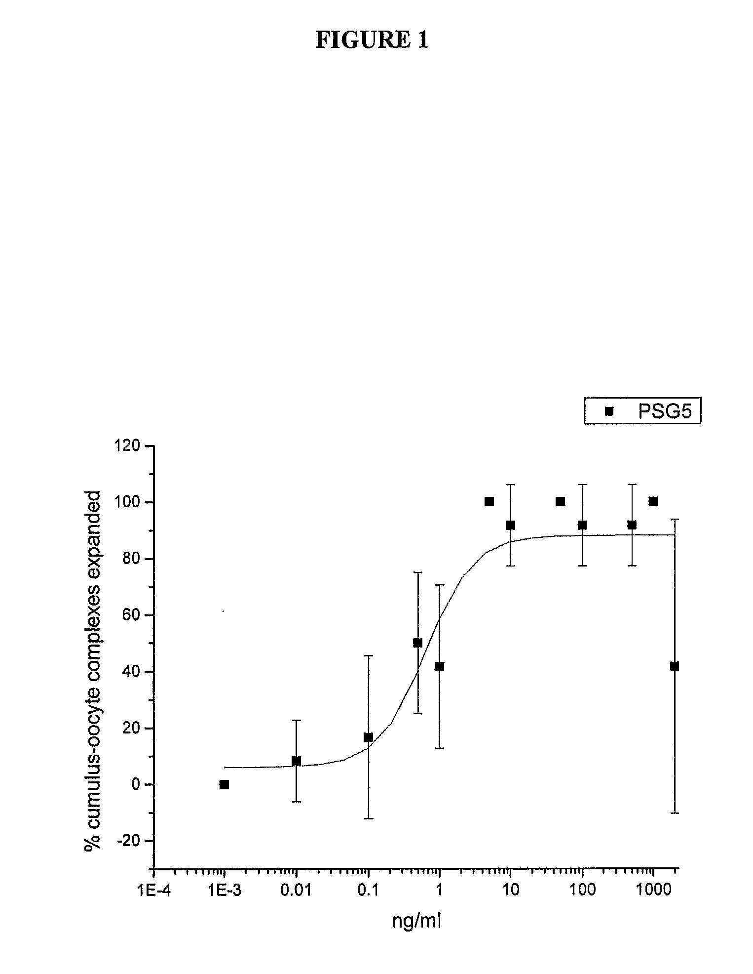 Use of pregnancy specific glycoprotein for maturation of oocytes