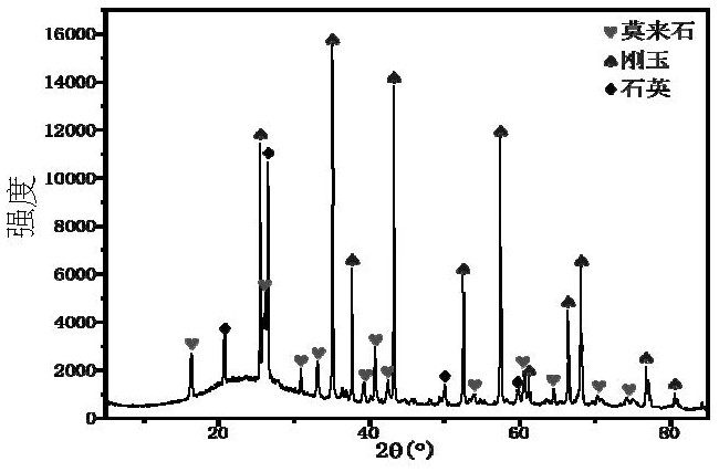 Green body for high-strength thin ceramic plate, high-strength thin ceramic plate and preparation method thereof