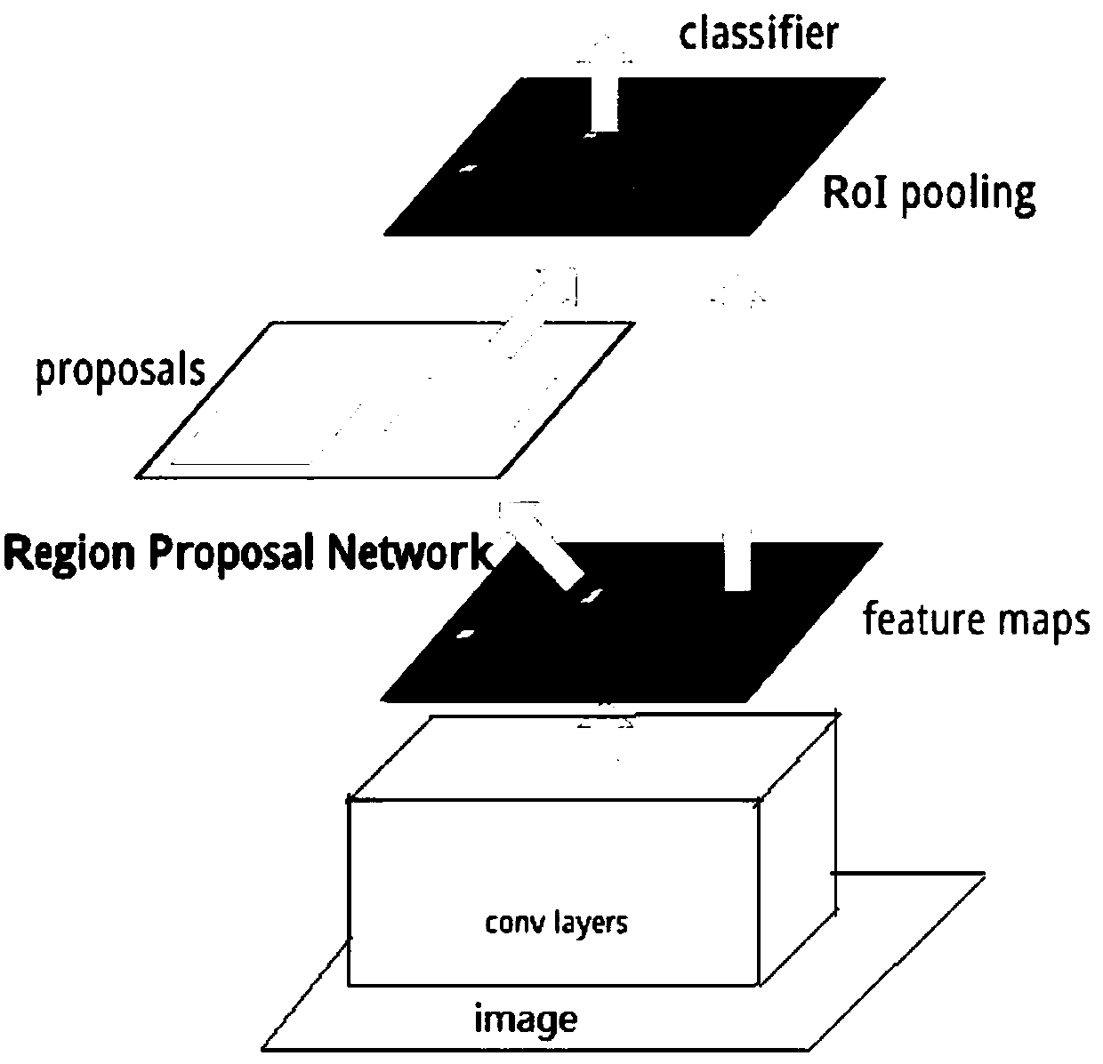 An image abstract generation method based on object detection