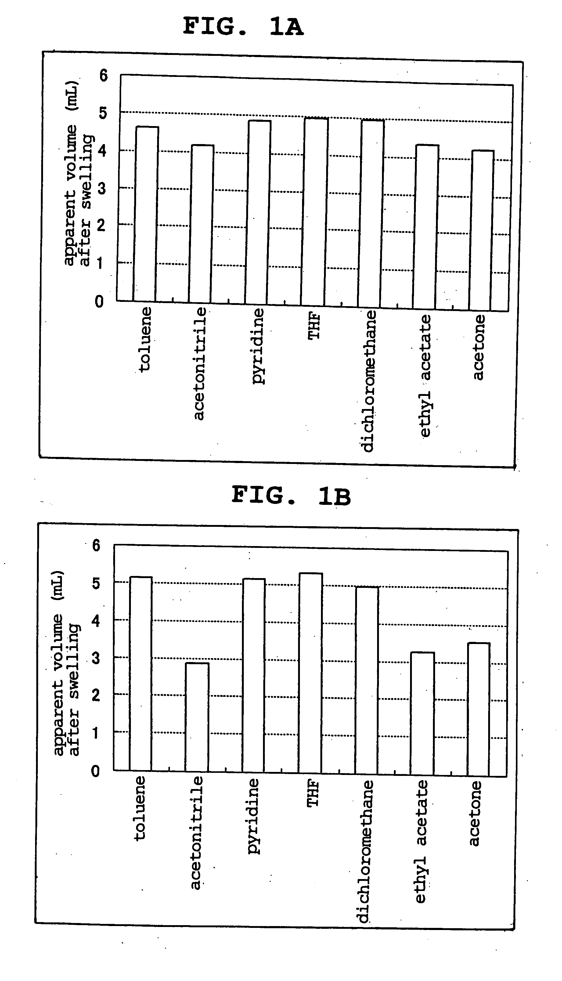 Production method of porous resin