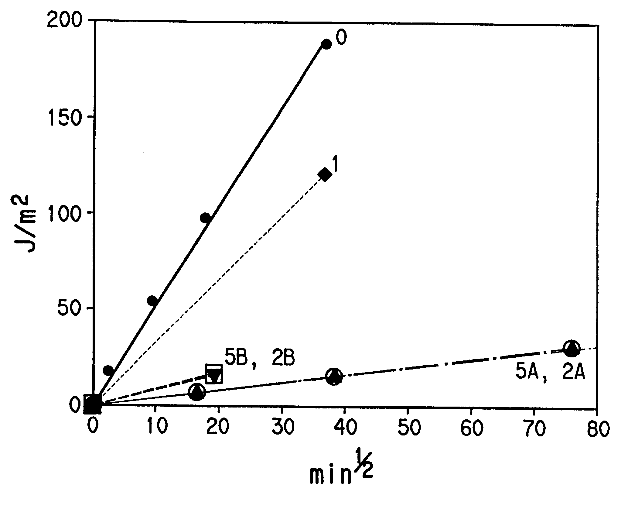 Polyurethane fibers and films