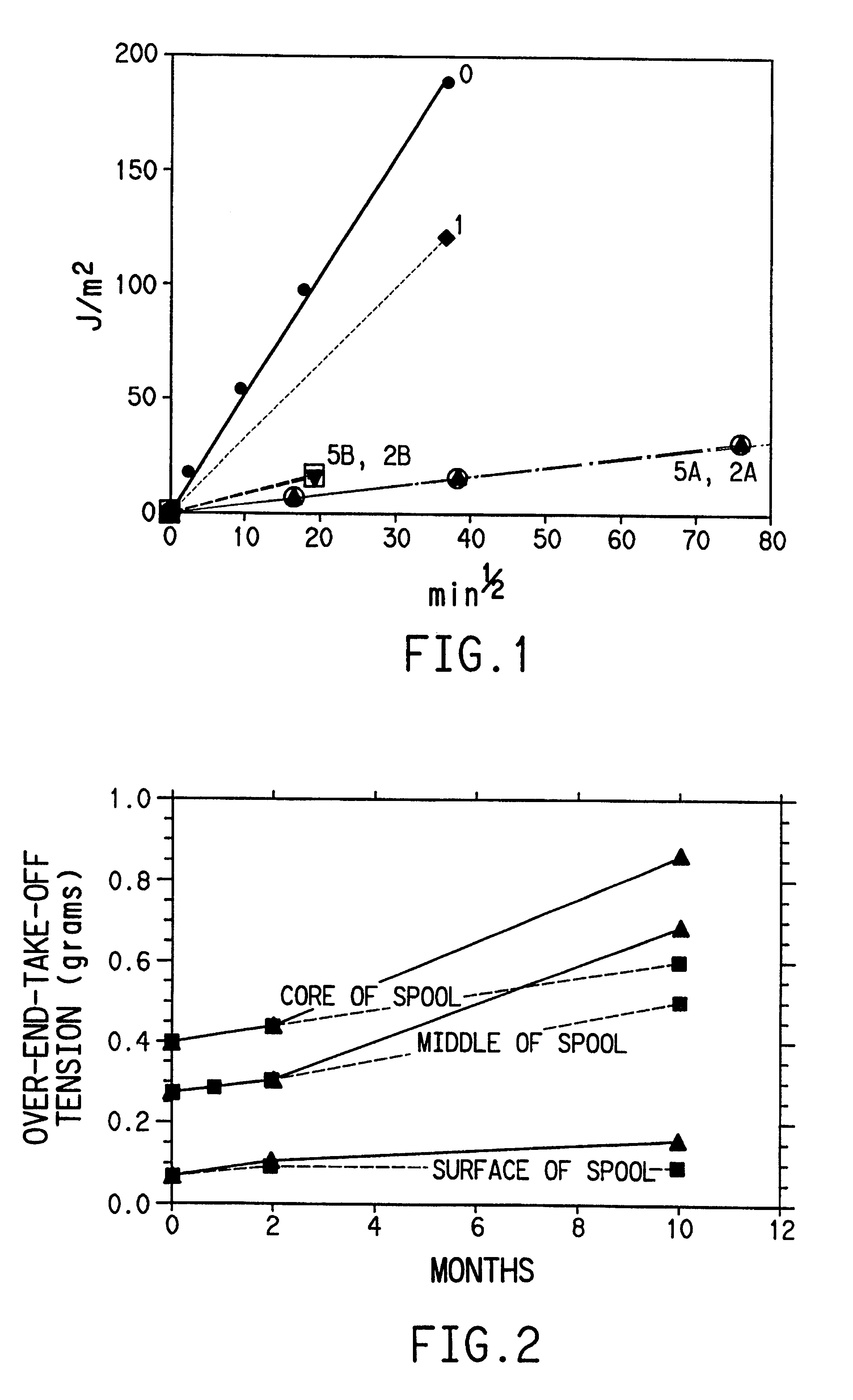 Polyurethane fibers and films