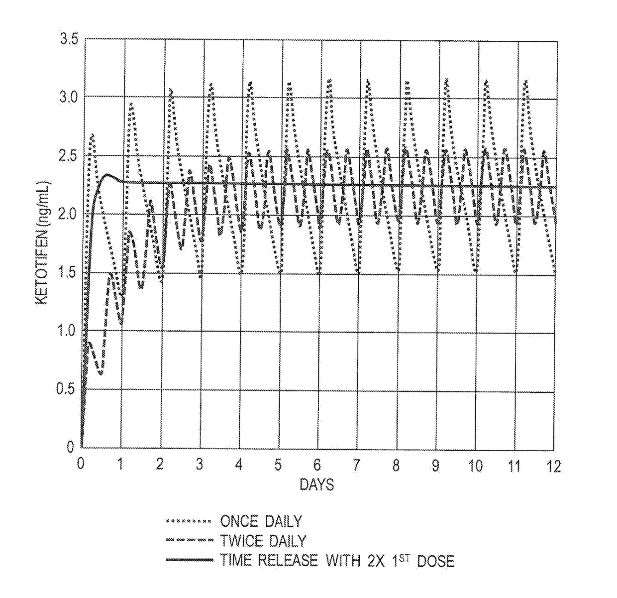 Mast cell stabilizers for treatment of hypercytokinemia and viral infection