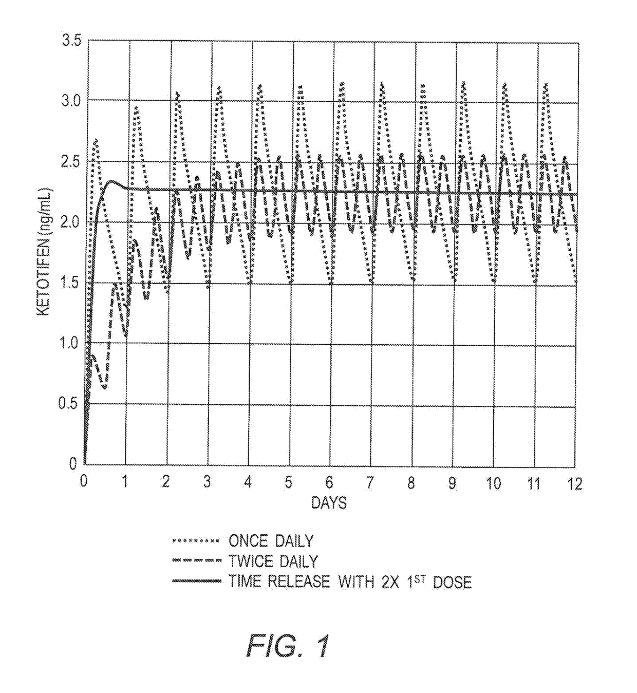 Mast cell stabilizers for treatment of hypercytokinemia and viral infection