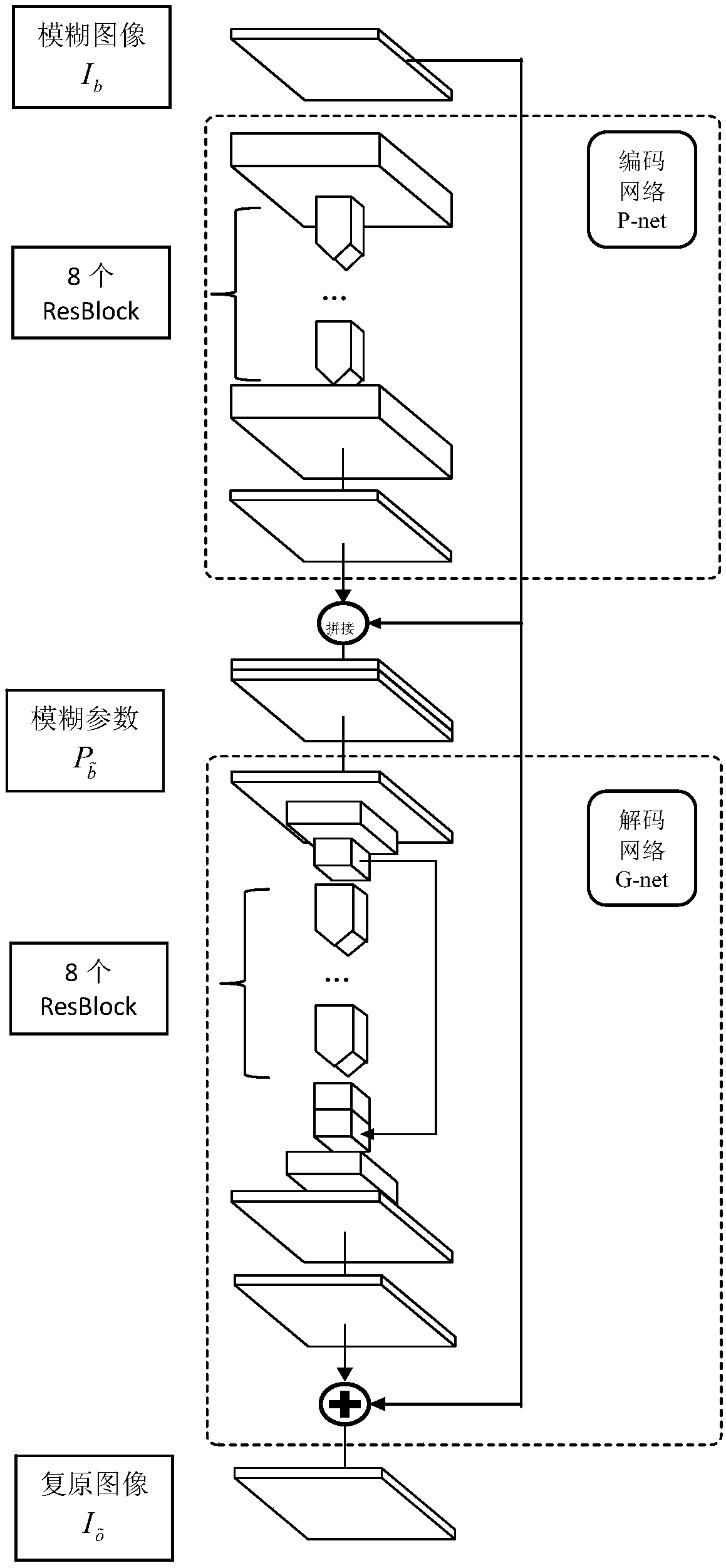 Blurred variable image blind restoration method based on deep convolution network