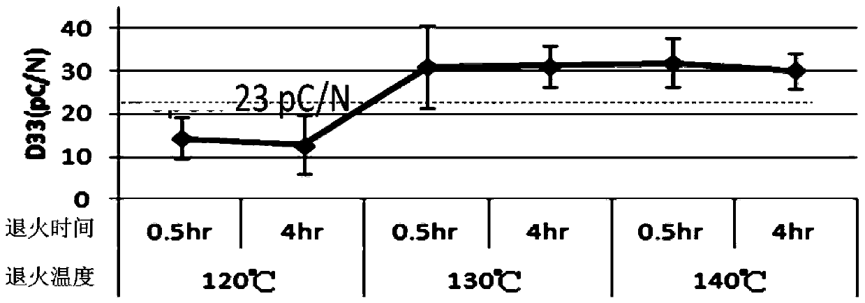 Piezoelectric film, preparation method of piezoelectric film, and piezoelectric film sensor