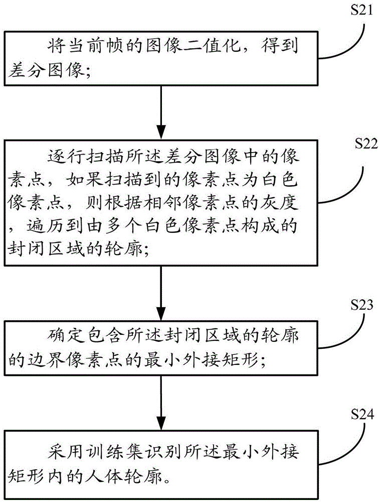 Methods for detecting fighting behavior