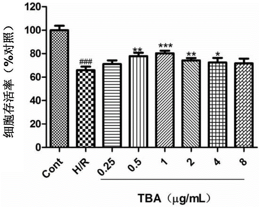 Application of 1,3,4,5-tetrahydro-2-benzo-cycloheptatriene compound to in vitro screening or drug preparation