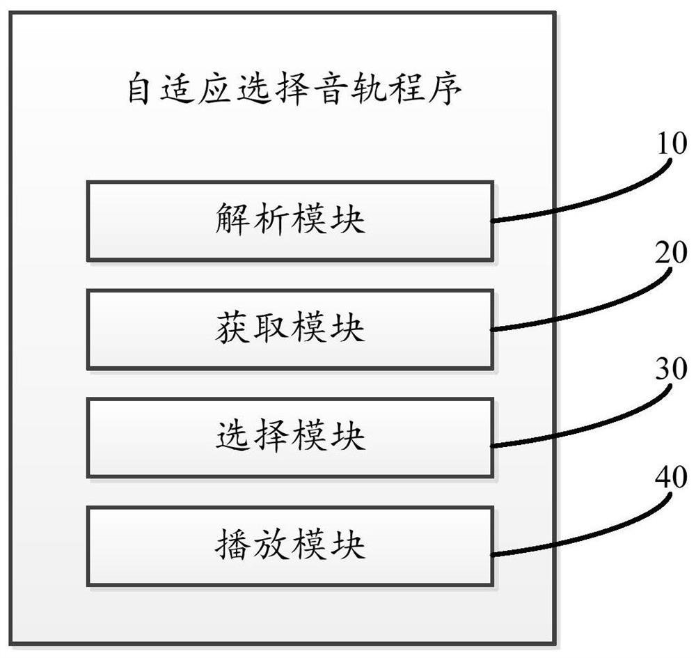 Method and device for adaptively selecting audio tracks and storage medium