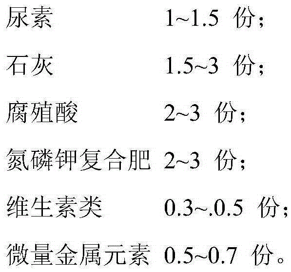 Filler used for sewage plant external whole-process deodorization system and preparation method of filler