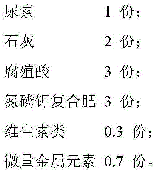 Filler used for sewage plant external whole-process deodorization system and preparation method of filler