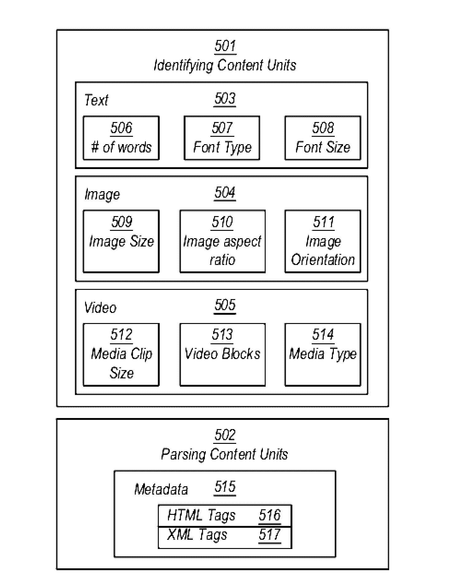 System and Method for Dynamic Predictive Analytics for Pattern Search and Publishing Engine for with Constraint Satisfaction