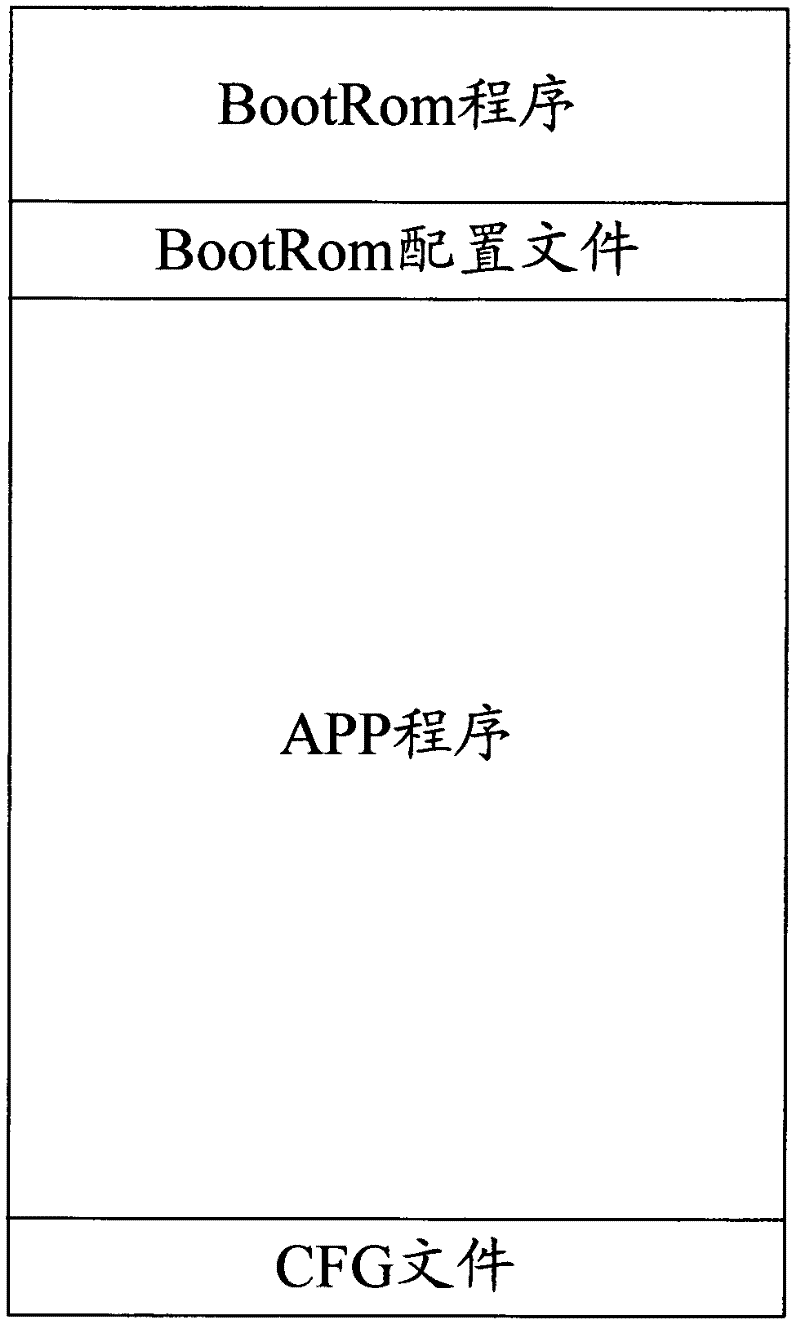 Method for upgrading software for embedded Ethernet equipment and embedded Ethernet equipment