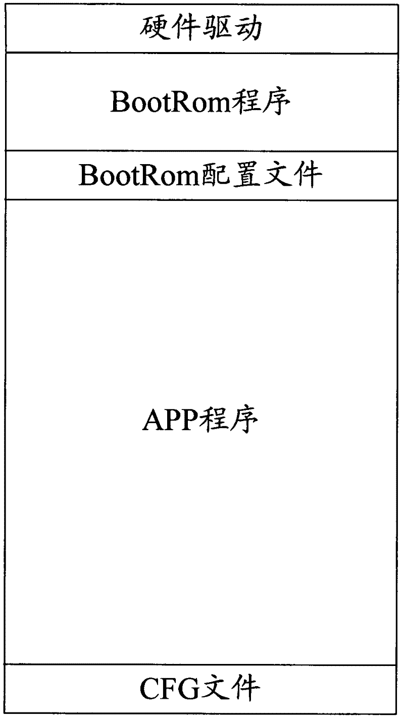 Method for upgrading software for embedded Ethernet equipment and embedded Ethernet equipment