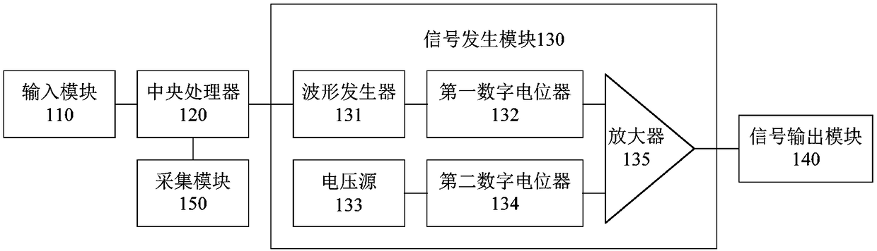 Difference-frequency electric stimulation device, system and method