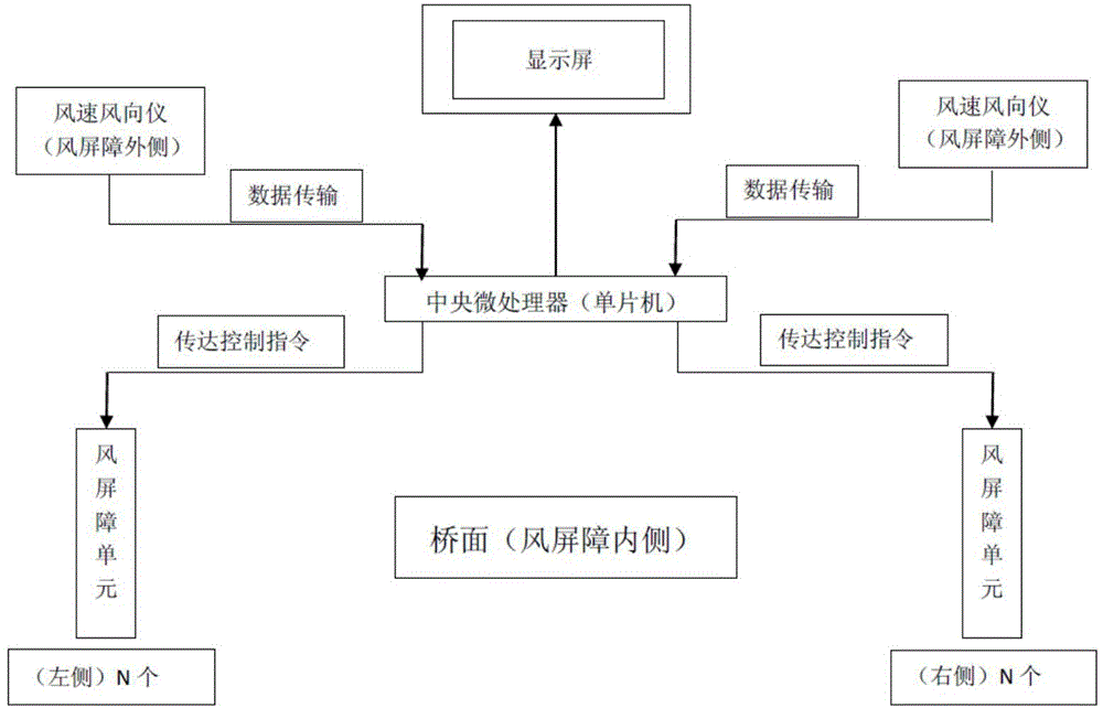 Bridge air barrier with full automatic intelligent control