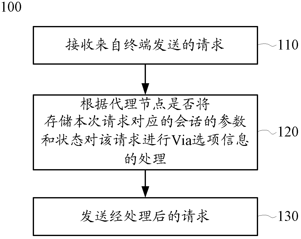 Method and device of data communication in constrained application protocol