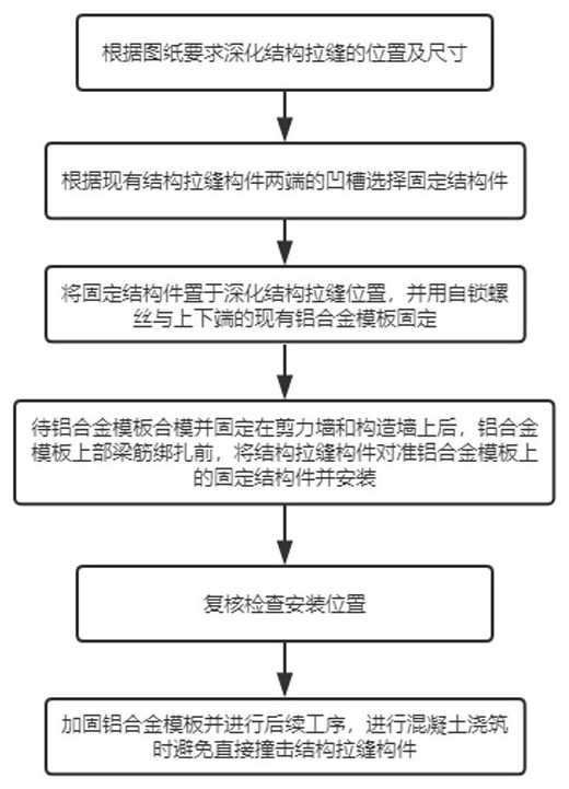 Mounting and fixing method for structural pulling seam in aluminum alloy formwork supporting system