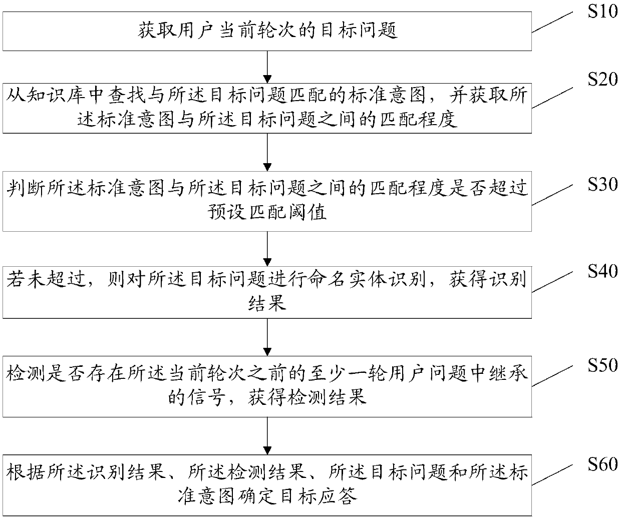 Intelligent customer service multi-round question and answer method and device, storage medium and device