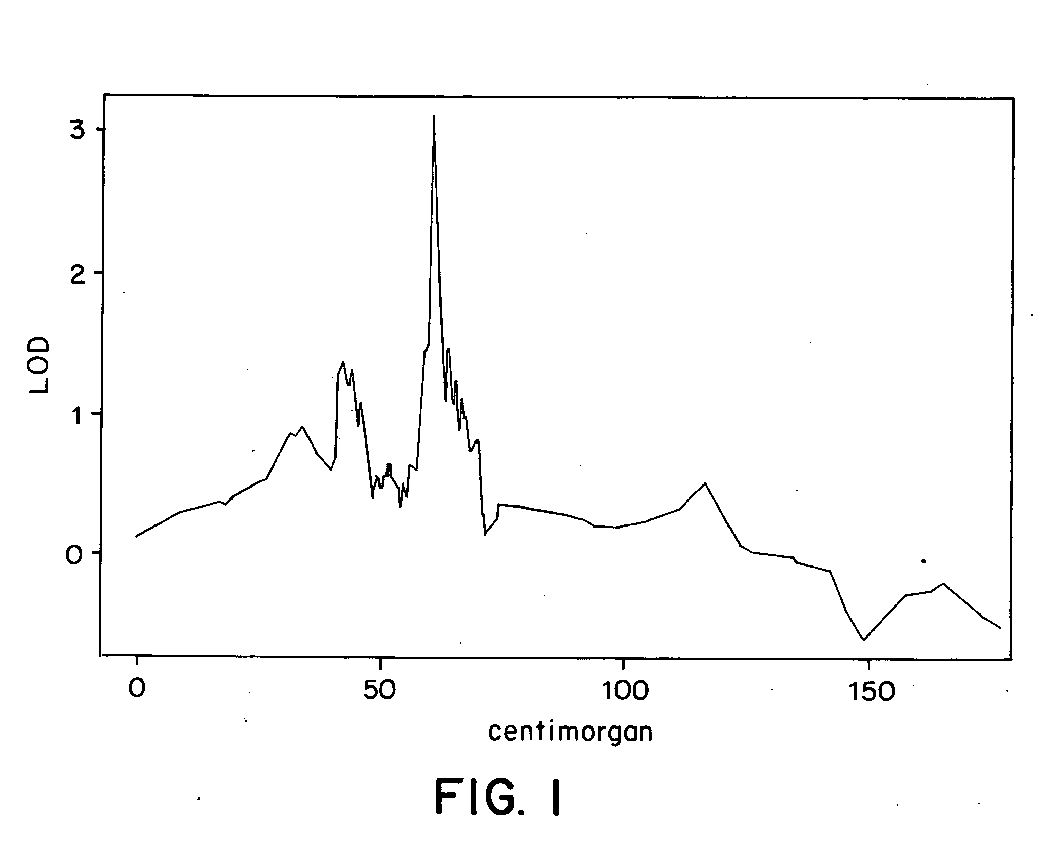 Human schizophrenia gene