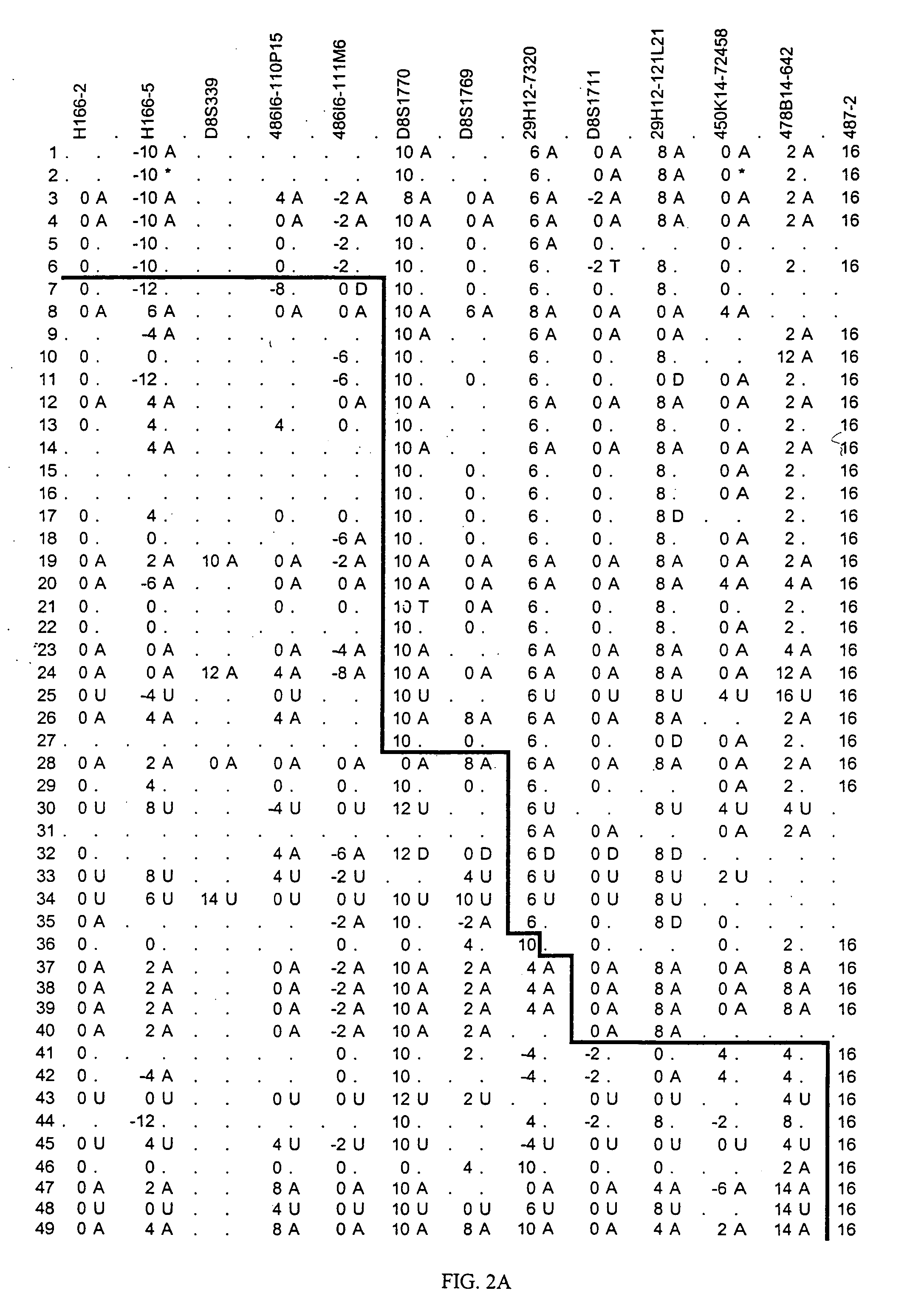 Human schizophrenia gene