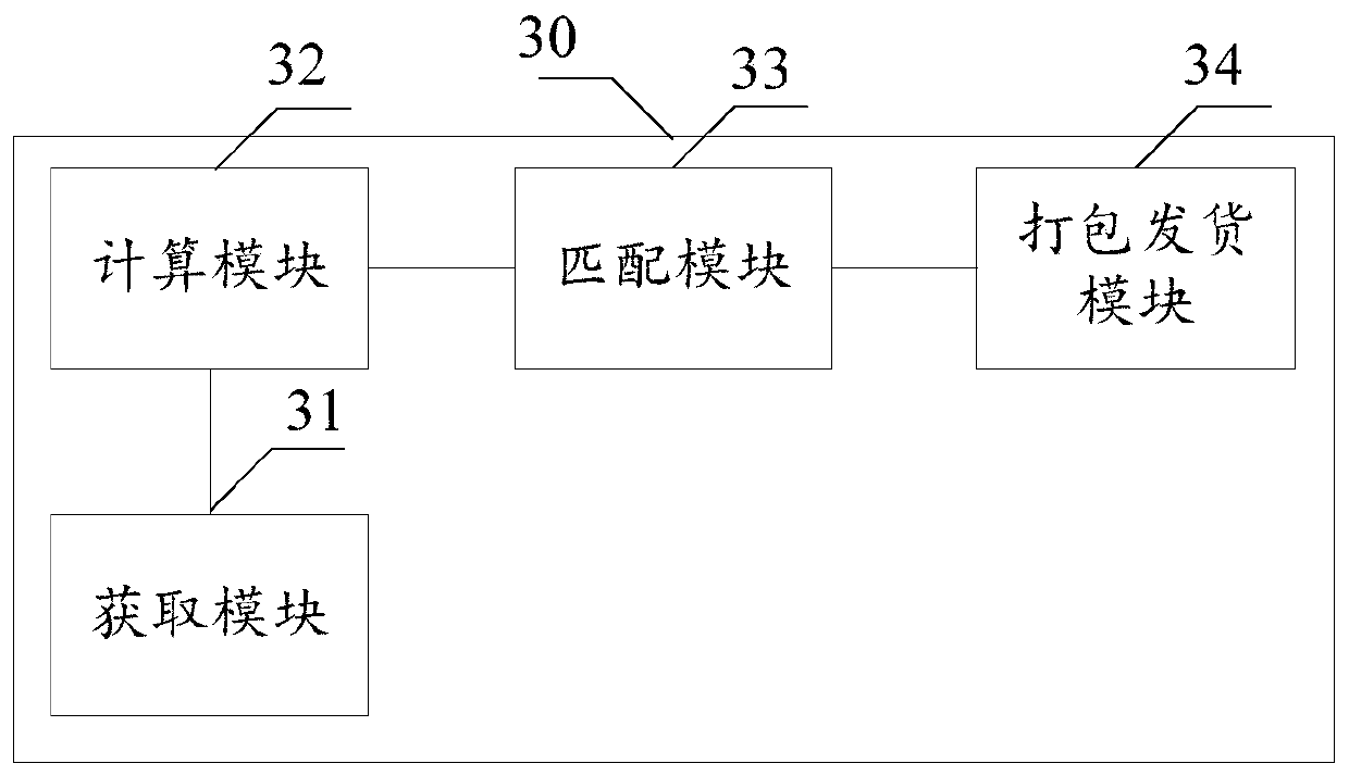 E-commerce commodity packaging and delivering method, device and equipment