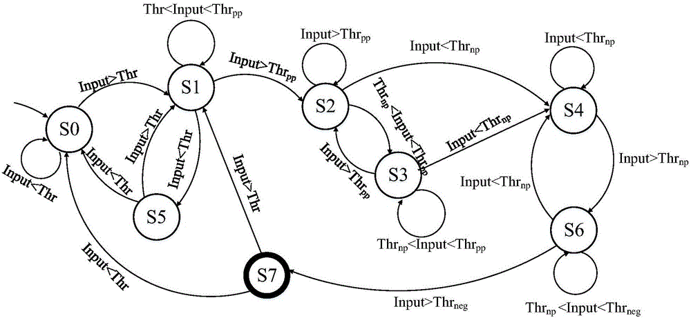 Indoor positioning method based on IMU