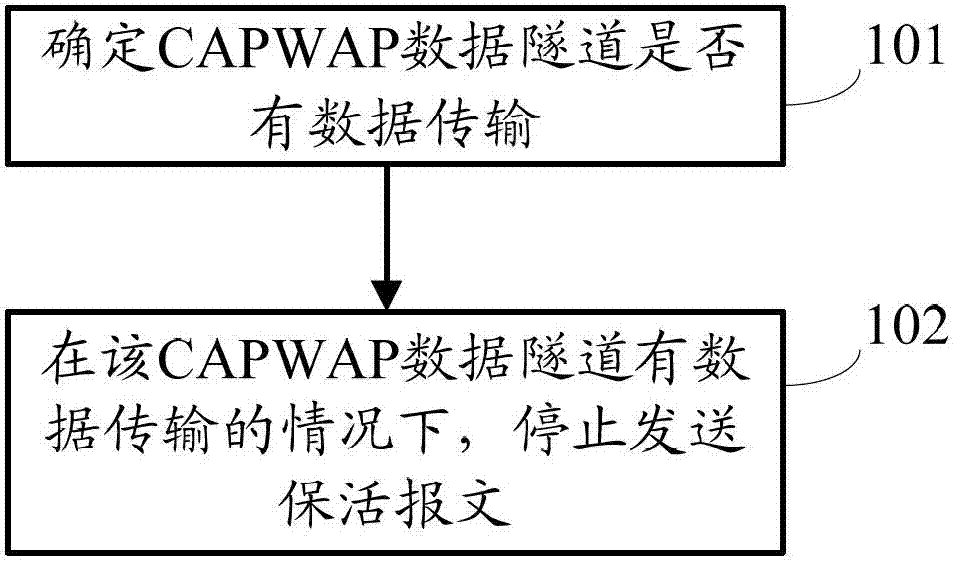 Data transmission method and network side equipment