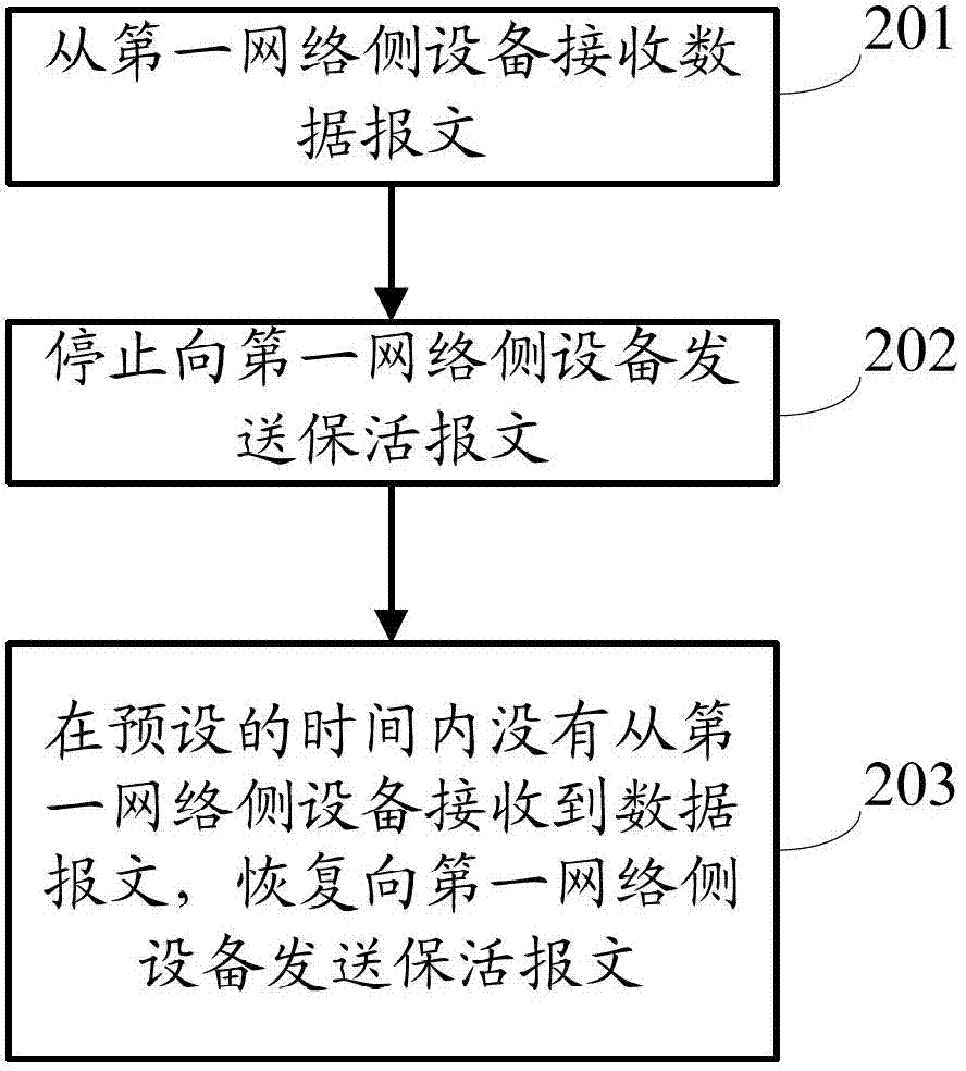 Data transmission method and network side equipment