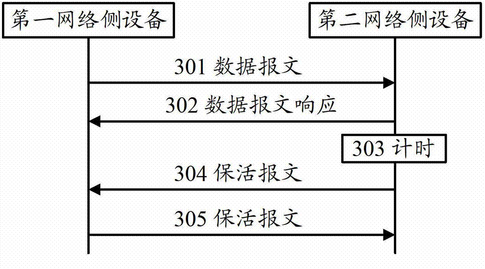 Data transmission method and network side equipment