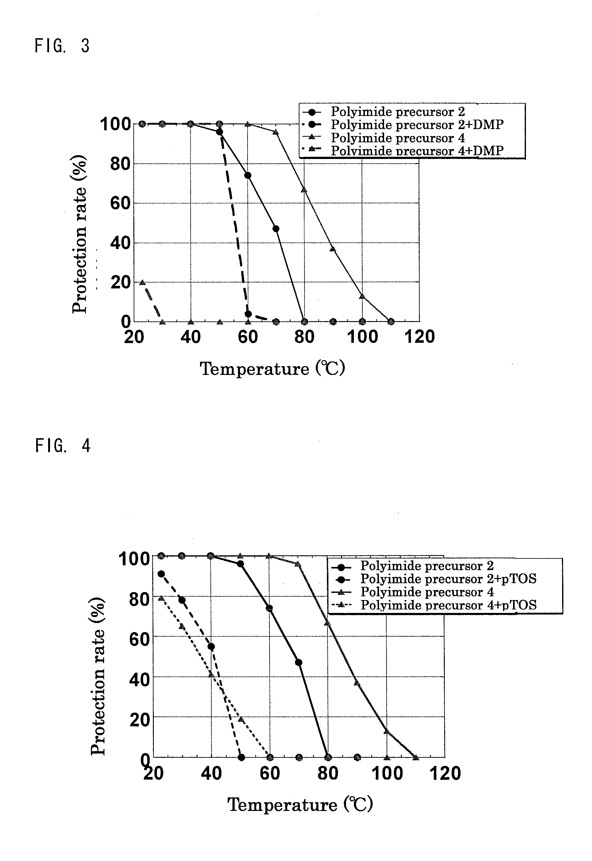 Polyimide precursor, resin composition comprising the polyimide precursor, pattern forming method using the resin composition, and articles produced by using the resin composition