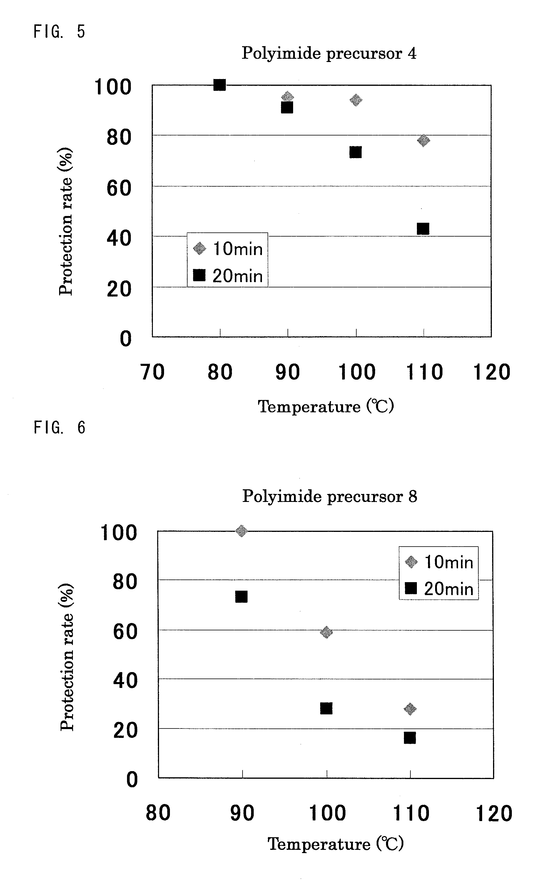 Polyimide precursor, resin composition comprising the polyimide precursor, pattern forming method using the resin composition, and articles produced by using the resin composition