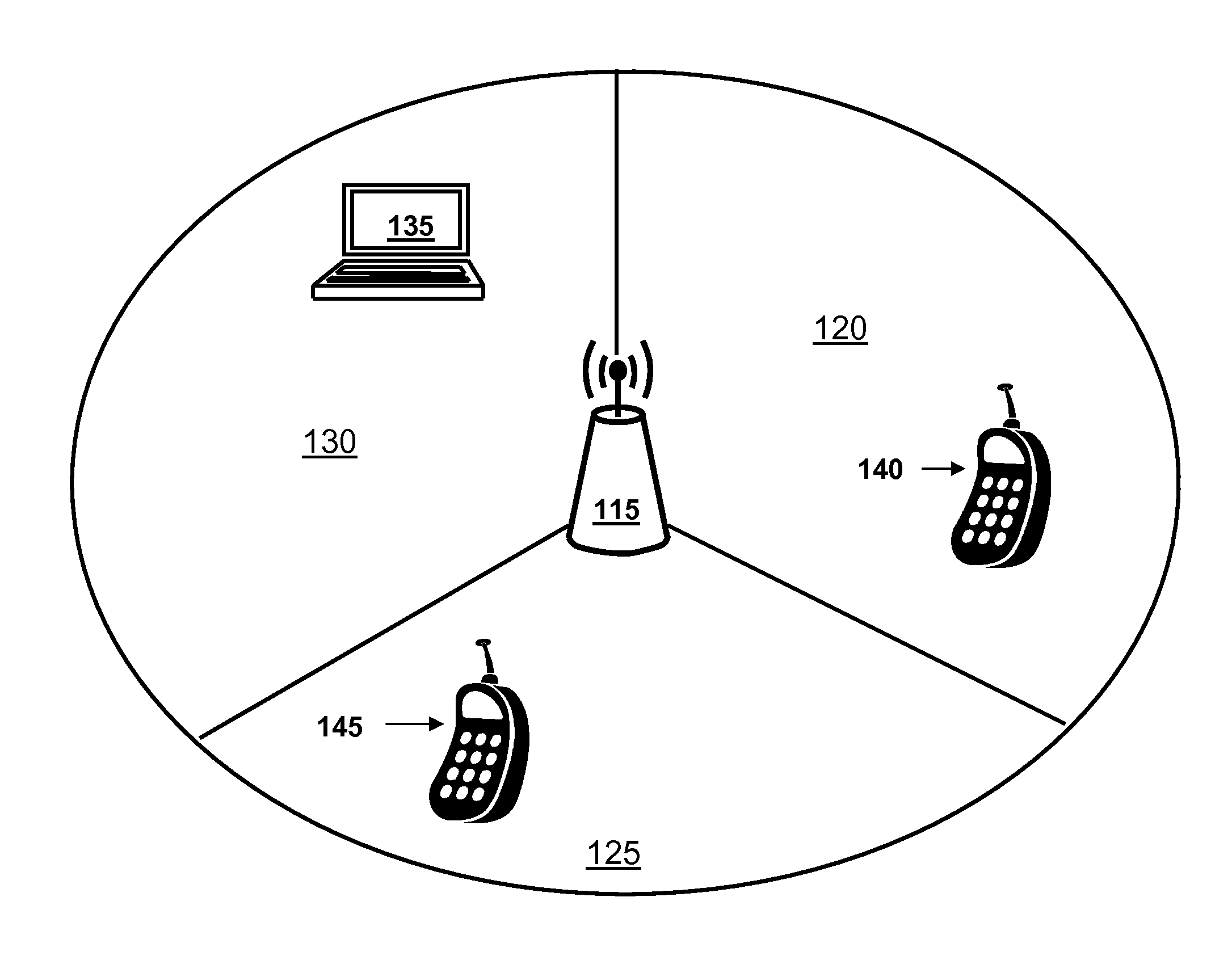 Apparatus and Method for Dynamic Resolution of Secondary Communication System Resources