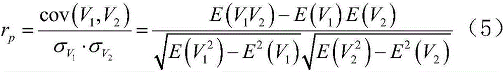 Alloy grade identification method based on pearson correlation coefficient