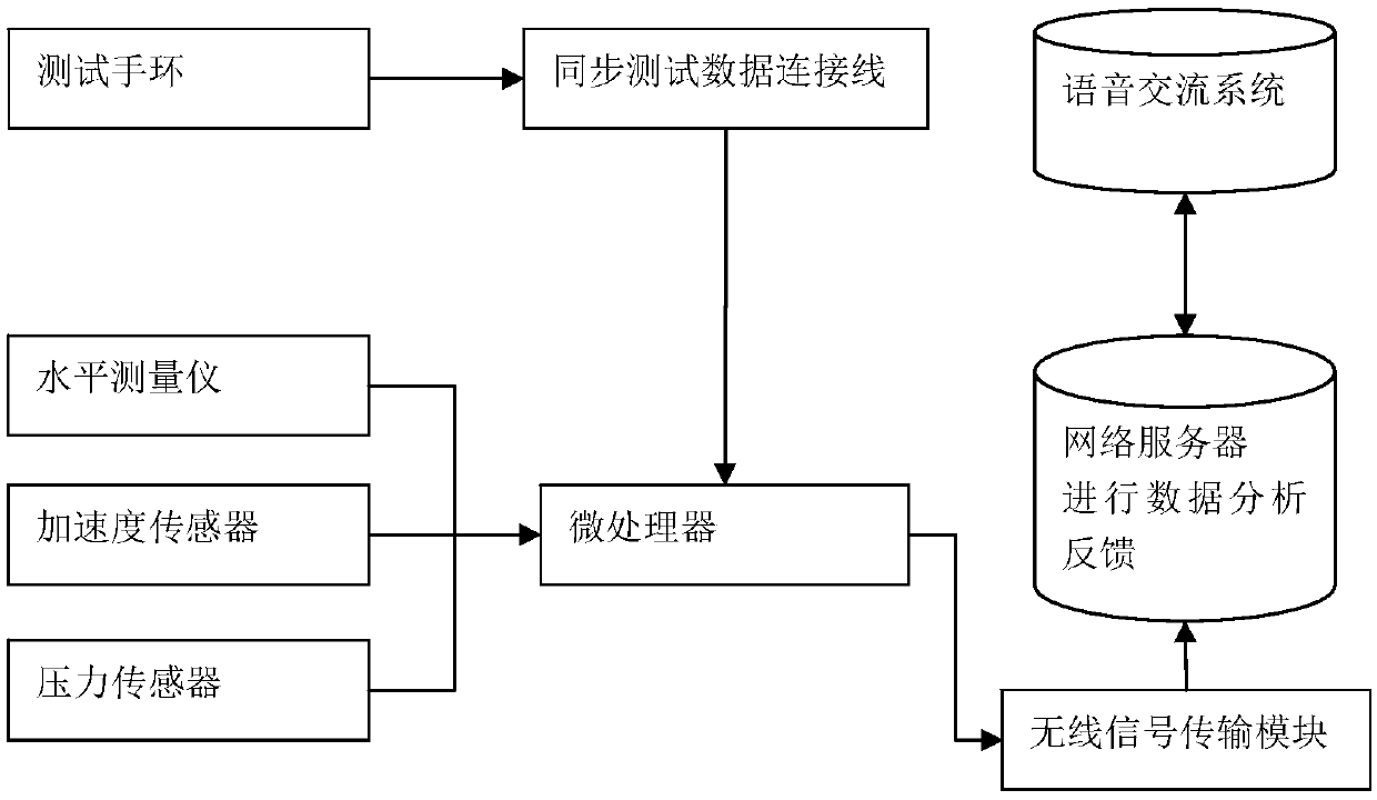 Shooting training method of training gun based on shooting action feedback detection